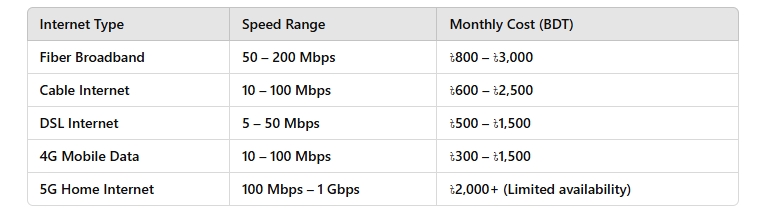 Average Pricing for Broadband and Mobile Internet Plans