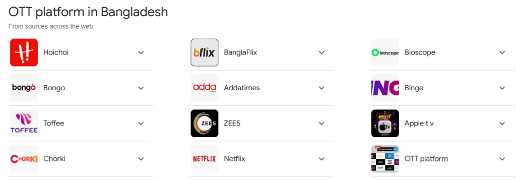 Best OTT Platforms for Bangla Dubbed Movies