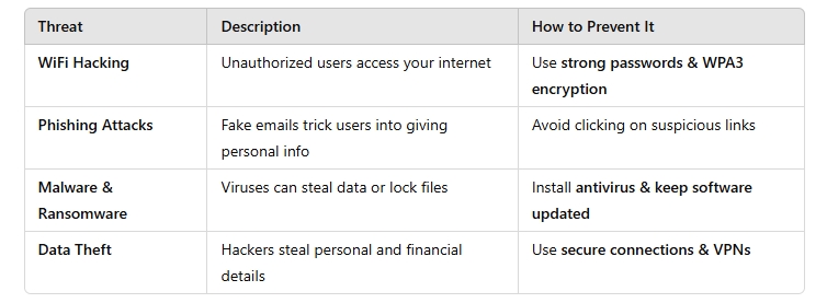 Common Home Internet Security Threats