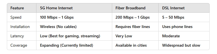 How 5G Home Internet Works Compared to Traditional Broadband