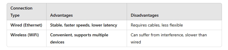 Wired v. Wireless Internet Which is Better