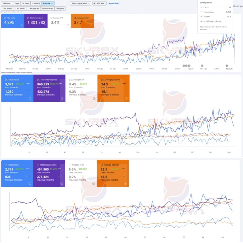 MH Shamim Bhuiyan Semantic SEO Case Study for business growth